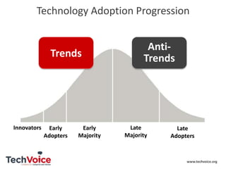 Technology Adoption Progression

Trends

Innovators

Early
Adopters

Early
Majority

AntiTrends

Late
Majority

Late
Adopters

www.techvoice.org

 