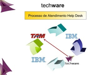 techware
Processo de Atendimento Help Desk
 