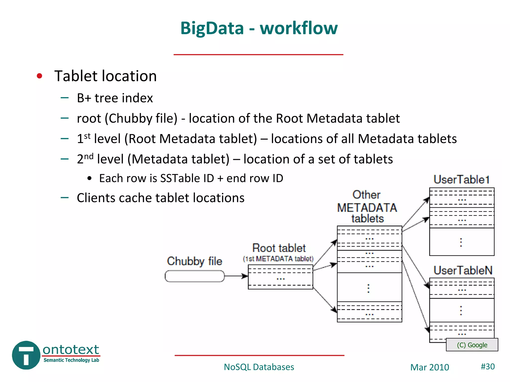 BigData - workflow

• Tablet location
   –   B+ tree index
   –   root (Chubby file) - location of the Root Metadata tablet
   –   1st level (Root Metadata tablet) – locations of all Metadata tablets
   –   2nd level (Metadata tablet) – location of a set of tablets
        • Each row is SSTable ID + end row ID
   – Clients cache tablet locations




                                                                              (C) Google


                                 NoSQL Databases                  Mar 2010           #30
 