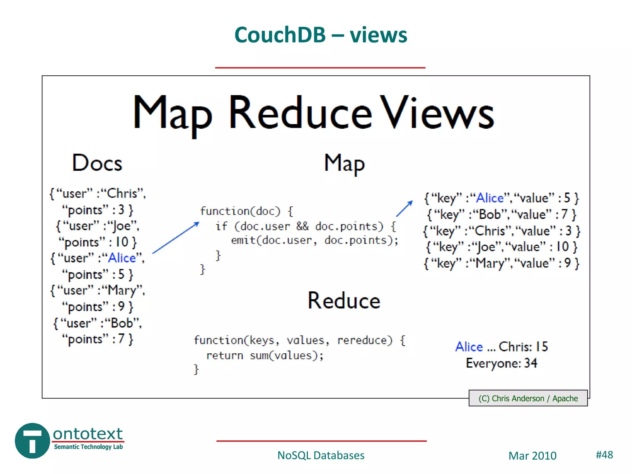 CouchDB – views




                     (C) Chris Anderson / Apache




   NoSQL Databases           Mar 2010              #48
 