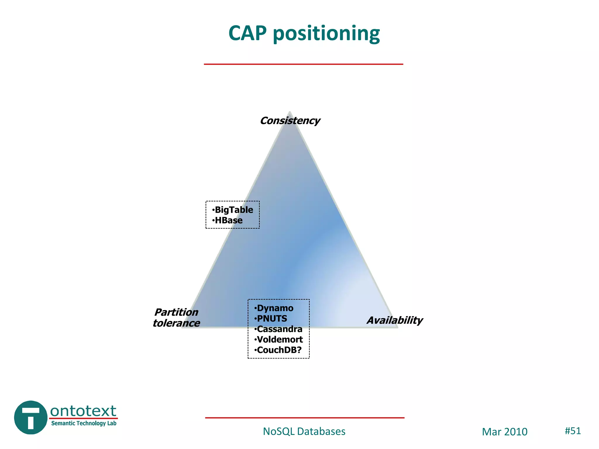 CAP positioning


                         Consistency




            •BigTable
            •HBase




                        •Dynamo
Partition
tolerance               •PNUTS             Availability
                        •Cassandra
                        •Voldemort
                        •CouchDB?




                         NoSQL Databases                  Mar 2010   #51
 