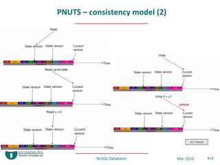PNUTS – consistency model (2)




                                      (C) Yahoo!




          NoSQL Databases       Mar 2010           #14
 