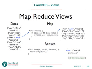 CouchDB – views




                     (C) Chris Anderson / Apache




   NoSQL Databases           Mar 2010              #48
 