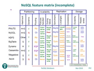NoSQL feature matrix (incomplete)




                              (C) R. Ramakrishnan / Yahoo

            NoSQL Databases           Mar 2010              #50
 