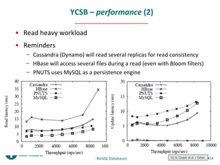 YCSB – performance (2)

• Read heavy workload
• Reminders
   – Cassandra (Dynamo) will read several replicas for read consistency
   – HBase will access several files during a read (even with Bloom filters)
   – PNUTS uses MySQL as a persistence engine




                               NoSQL Databases                (C) B. Cooper et al. / Yahoo   #54
                                                                   Mar 2010
 