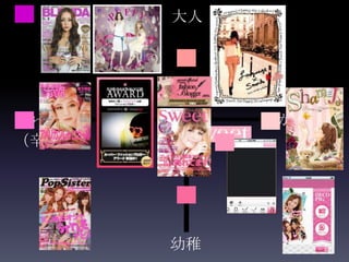 大人




きれい        かわいい
（辛）         （甘）




      幼稚
 