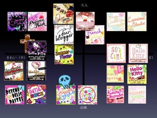 大人




きれい（辛）        かわいい（甘）




         幼稚
 