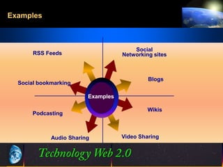 Examples



                                        Social
       RSS Feeds                    Networking sites



                                             Blogs
  Social bookmarking

                         Examples

                                             Wikis
       Podcasting



             Audio Sharing          Video Sharing



                               6                       ©2001.   Proprietary and Confidential
 