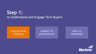Step 1:
to Understand and Engage Tech Buyers
DEVELOP YOUR
PERSONAS
CONNECT TO
SEGMENTATION
APPLY TO
PROGRAMS
 