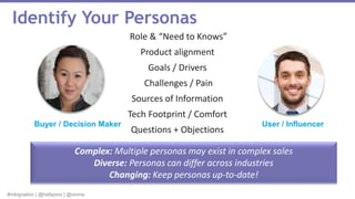 #mktgnation | @hallypino | @vioma
Identify Your Personas
Role & “Need to Knows”
Product alignment
Goals / Drivers
Challenges / Pain
Sources of Information
Tech Footprint / Comfort
Questions + Objections
Buyer / Decision Maker User / Influencer
Complex: Multiple personas may exist in complex sales
Diverse: Personas can differ across industries
Changing: Keep personas up-to-date!
 
