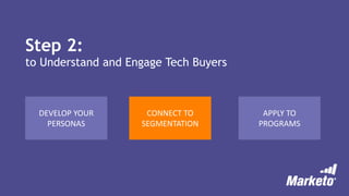 Step 2:
to Understand and Engage Tech Buyers
DEVELOP YOUR
PERSONAS
CONNECT TO
SEGMENTATION
APPLY TO
PROGRAMS
 