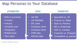 #mktgnation | @hallypino | @vioma
Map Personas to Your Database
• Role in purchase
• Function
• Industry
• Company size
• Geography
• Relationship
• Tech stack
• Job title
• Job title/dept.
• SIC code
• Company name
• Company name
• CRM data
• Inferred data
• Specialist vs. VP
• Finance vs. Sales
• Tech vs. Pharma
• SB vs. Enterprise
• USA vs. Canada
• Customer vs. Prospect
• Competitive vs. partner
ATTRIBUTES DATA EXAMPLES
 