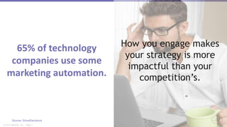 Page 7© 2014 Marketo, Inc.
65% of technology
companies use some
marketing automation.
Source: SiriusDecisions
How you engage makes
your strategy is more
impactful than your
competition’s.
 
