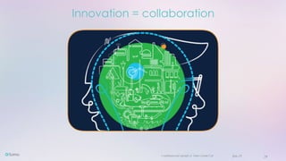 Confidential and copyright of Somo Custom Ltd. June 23 24
Innovation = collaboration
 