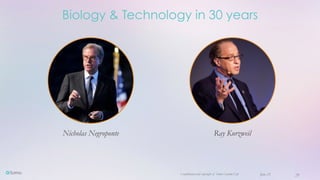 Confidential and copyright of Somo Custom Ltd. June 23 29
Biology & Technology in 30 years
Ray KurzweilNicholas Negroponte
 