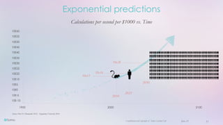 Confidential and copyright of Somo Custom Ltd. June 23 31
Source: Peter H. Diamandis M.D. - Singularity University 2016
Exponential predictions
10E-10
10E-5
10E0
10E5
10E10
10E20
1900 2000 2100
10E25
10E30
10E35
10E40
10E45
10E50
10E55
10E60
2010
10e11
2023
10e16
2050
10e26
Calculations per second per $1000 vs. Time
 