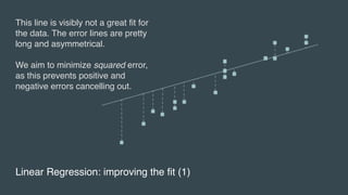 Linear Regression: improving the fit (1)
This line is visibly not a great fit for
the data. The error lines are pretty
long and asymmetrical.
We aim to minimize squared error,
as this prevents positive and
negative errors cancelling out.
 