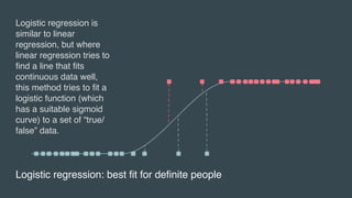 Logistic regression: best fit for definite people
Logistic regression is
similar to linear
regression, but where
linear regression tries to
find a line that fits
continuous data well,
this method tries to fit a
logistic function (which
has a suitable sigmoid
curve) to a set of “true/
false” data.
 