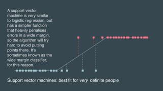 Support vector machines: best fit for very definite people
A support vector
machine is very similar
to logistic regression, but
has a simpler function
that heavily penalises
errors in a wide margin,
so the algorithm will try
hard to avoid putting
points there. It’s
sometimes known as the
wide margin classifier,
for this reason.
 
