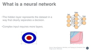 What is a neural network
65
Source: Neural Networks, Manifolds, and Topology by Christopher Olah 
Image source: Wikimedia
•The hidden layer represents the dataset in a
way that clearly separates a decision. 
•Complex input requires more layers.
 