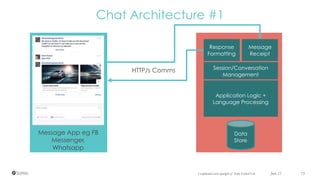 Confidential and copyright of Somo Global Ltd. June 23 73
Chat Architecture #1
Response
Formatting
Application Logic +
Language Processing
Data
Store
Message
Receipt
Session/Conversation
Management
Message App eg FB
Messenger,
Whatsapp
HTTP/s Comms
 