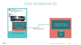 Confidential and copyright of Somo Global Ltd. June 23 74
Chat Architecture #2
Application Logic +
Language Processing
Data
Store
Apple iMessage
HTTP/s Comms
Response
Formatting
Session/Conversation
Management
Message
Receipt
Message App
 
