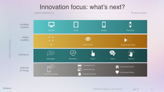 Digital experience Physical world
Multiple
screens
Mixed
realities
Interface
Internet
of things
Somocorefocus
Desktop
360˚
Tablet Mobile Wearable
Virtual reality Augmented reality
Touch Voice Gesture
Connected car
Connected city
Connected home
Connected retail
Connected fitness
Messaging
Machine Learning
Biometrics
8Confidential and copyright of Somo Custom Ltd. June 23
Innovation focus: what’s next?
 