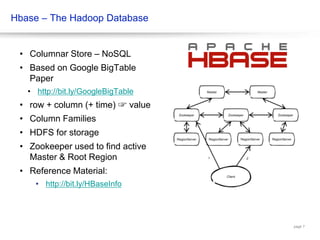 Nerd Out with Hadoop: A Not-So-Basic Introduction to the Platform | PPTX