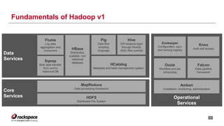 Fundamentals of Hadoop v1 
Zookeeper 
Configuration, sync 
and naming registry 
Oozie 
Workflow and job 
scheduling 
Knox 
Auth and access 
Falcon 
Data pipeline 
framework 
Installation, monitoring, administration 
11 
Data 
Services 
Pig 
Data flow 
scripting 
language 
HBase 
Distributed, 
scalable, non 
relational 
database HCatalog 
Metadata and table management system 
Core 
Services HDFS 
Distributed File System 
Hive 
DW analysis layer 
through HiveQL 
(SQL-like) queries 
MapReduce 
Data processing framework 
Ambari 
Operational 
Services 
Flume 
Log data 
aggregation and 
movement 
Sqoop 
Bulk data transfer 
from and to 
relational DB 
 