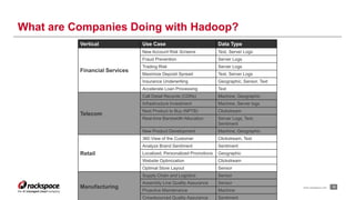 What are Companies Doing with Hadoop? 
www.rackspace.com 15 
Vertical Use Case Data Type 
Financial Services 
New Account Risk Screens Text, Server Logs 
Fraud Prevention Server Logs 
Trading Risk Server Logs 
Maximize Deposit Spread Text, Server Logs 
Insurance Underwriting Geographic, Sensor, Text 
Accelerate Loan Processing Text 
Telecom 
Call Detail Records (CDRs) Machine, Geographic 
Infrastructure Investment Machine, Server logs 
Next Product to Buy (NPTB) Clickstream 
Real-time Bandwidth Allocation Server Logs, Text, 
Sentiment 
New Product Development Machine, Geographic 
Retail 
360 View of the Customer Clickstream, Text 
Analyze Brand Sentiment Sentiment 
Localized, Personalized Promotions Geographic 
Website Optimization Clickstream 
Optimal Store Layout Sensor 
Manufacturing 
Supply Chain and Logistics Sensor 
Assembly Line Quality Assurance Sensor 
Proactive Maintenance Machine 
Crowdsourced Quality Assurance Sentiment 
 