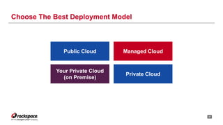 Choose The Best Deployment Model 
27 
Public Cloud Managed Cloud 
Your Private Cloud 
(on Premise) 
Private Cloud 
 