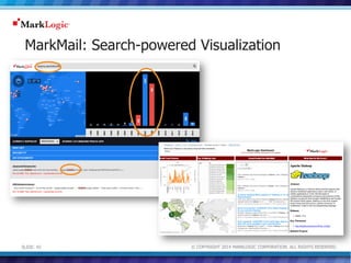 MarkMail: Search-powered Visualization 
SLIDE: 42 © COPYRIGHT 2014 MARKLOGIC CORPORATION. ALL RIGHTS RESERVED. 
Slide 42 C...