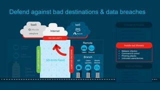 SaaS IaaS
Internet
Data
Center &
Campus
Corporate
Software
Critical
Infrastructure
Remote
DevicesUsers
Branch
IOT Mobile
devices
Users
(guests)
BASIC/NOSECURITY
SD-WAN Fabric
NO SECURITYEXISTINGSECURITY
Defend against bad destinations & data breaches
• Unauthorized access
• Denial of service attacks
• Ransomware
• Untrusted access
• Lateral movement
• Compliance
• Man-in-the-Middle
• Malware infection
• Command & control
• Phishing attacks
• Untrusted users/devices
Outside-in threats
Inside-out threats
Internal threats
 