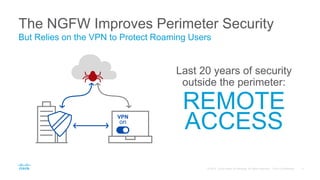 The NGFW Improves Perimeter Security
But Relies on the VPN to Protect Roaming Users
Last 20 years of security
outside the ...