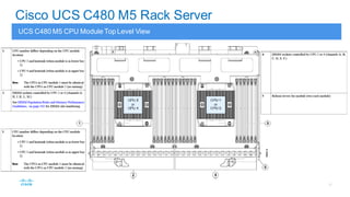 Ucs M Chassis Server Rack TechWiseTV Workshop: 5th Generation UCS | PDF