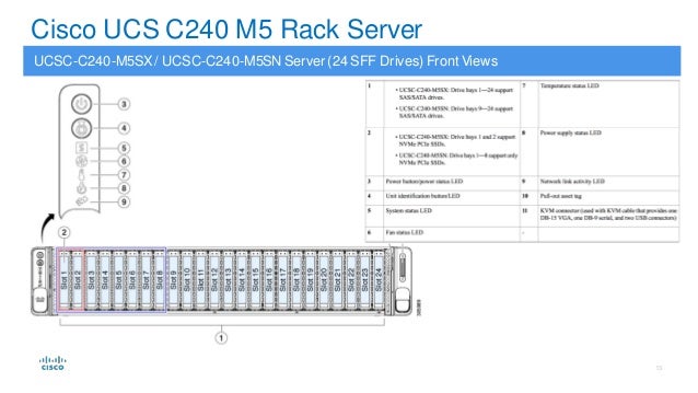 DRIVERS CISCO UCS C240 M5SX WINDOWS XP DOWNLOAD