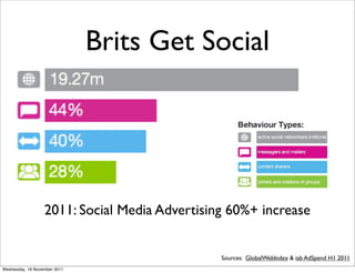 Brits Get Social




                  2011: Social Media Advertising 60%+ increase


                                               Sources: GlobalWebIndex & iab AdSpend H1 2011
Wednesday, 16 November 2011
 