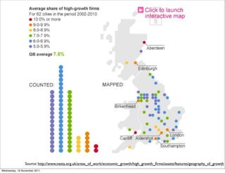 Source: http://www.nesta.org.uk/areas_of_work/economic_growth/high_growth_ﬁrms/assets/features/geography_of_growth
Wednesday, 16 November 2011
 