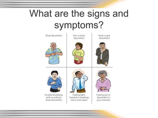 What are the signs and
symptoms?
 