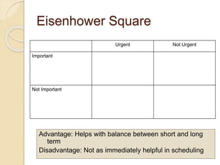 Eisenhower Square
Urgent Not Urgent
Important
Not Important
Advantage: Helps with balance between short and long
term
Disadvantage: Not as immediately helpful in scheduling
 
