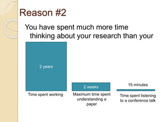 Reason #2
You have spent much more time
thinking about your research than your
audience.
2 years
2 weeks
15 minutes
Time spent working Maximum time spent
understanding a
paper
Time spent listening
to a conference talk
 