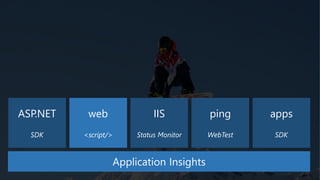 ASP.NET
SDK
IIS
Status Monitor
web
<script/>
ping
WebTest
apps
SDK
Application Insights
 
