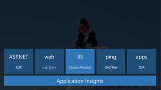 ASP.NET
SDK
IIS
Status Monitor
web
<script/>
ping
WebTest
apps
SDK
Application Insights
 