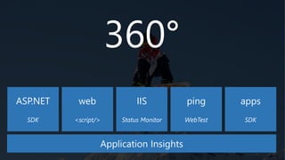 360°
ASP.NET
SDK
IIS
Status Monitor
web
<script/>
ping
WebTest
apps
SDK
Application Insights
 
