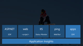 ASP.NET
SDK
IIS
Status Monitor
web
<script/>
ping
WebTest
apps
SDK
Application Insights
 