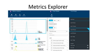 Metrics Explorer
 