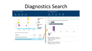 Diagnostics Search
 