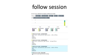 follow session
 