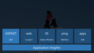ASP.NET
SDK
IIS
Status Monitor
web
<script/>
ping
WebTest
apps
SDK
Application Insights
 