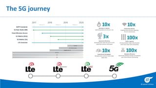 Business Models in LTE & 5G | PDF